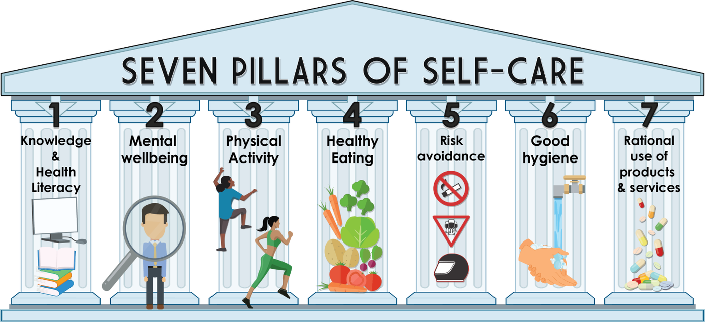 自我照護的七大支柱 Seven Pillars of Self-Care